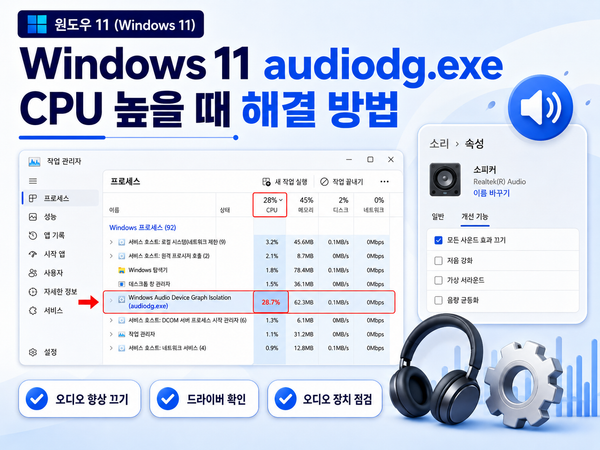 Windows 11 audiodg.exe CPU 높음: 장치·오디오 효과·통화 앱 비교