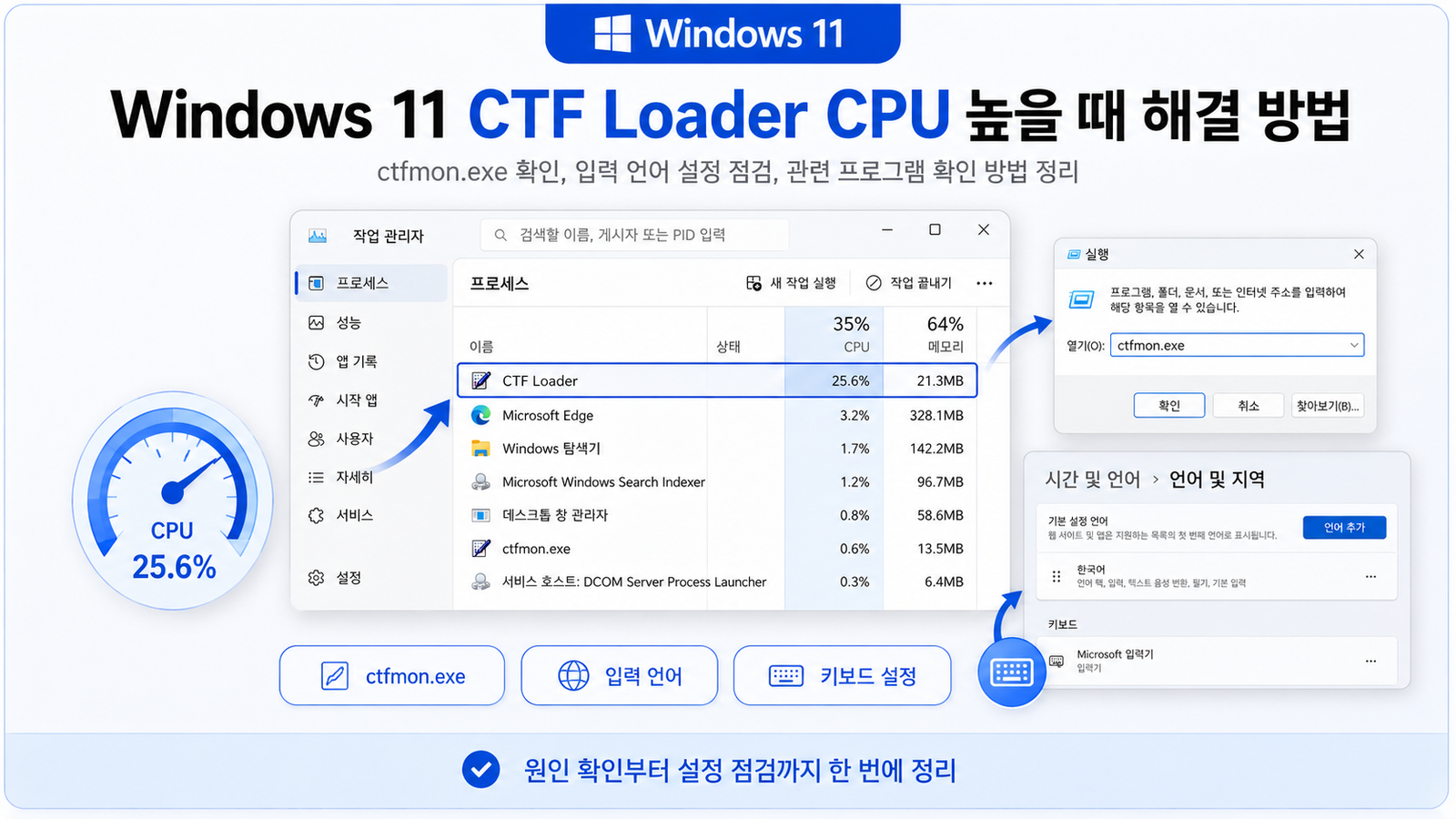 Windows 11 CTF Loader CPU 높음: IME와 앱별 입력 문제 확인