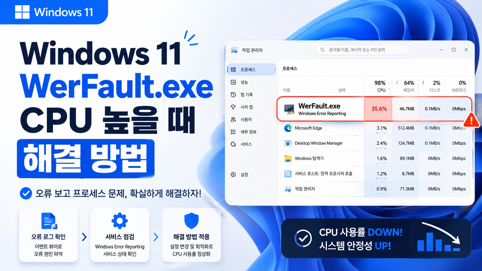 Windows 11 WerFault.exe CPU 높음: 반복 충돌하는 앱 찾기