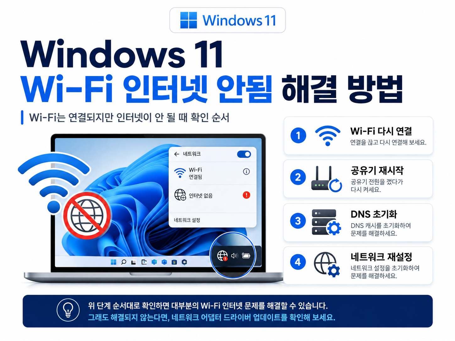 Windows 11 Wi-Fi 인터넷 안됨: 무선 연결과 외부 통신 구분