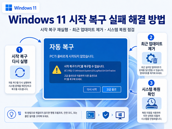 Windows 11 시작 복구 실패: 데이터 보존과 다음 복구 옵션