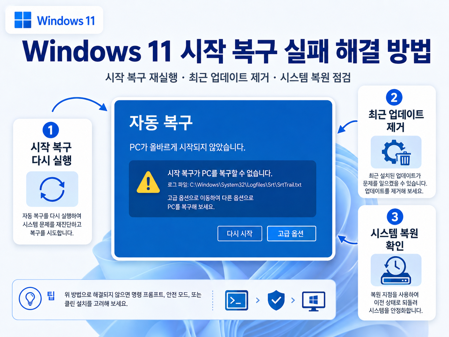 Windows 11 시작 복구 실패: 데이터 보존과 다음 복구 옵션