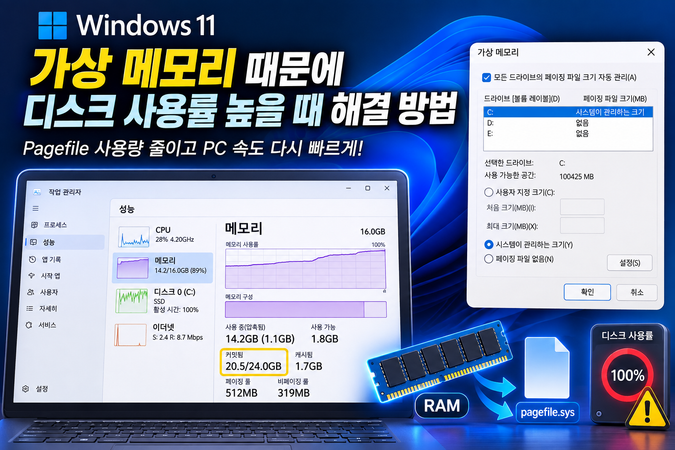 Windows 11 가상 메모리와 디스크 사용률: 페이지 파일 자동 관리 확인