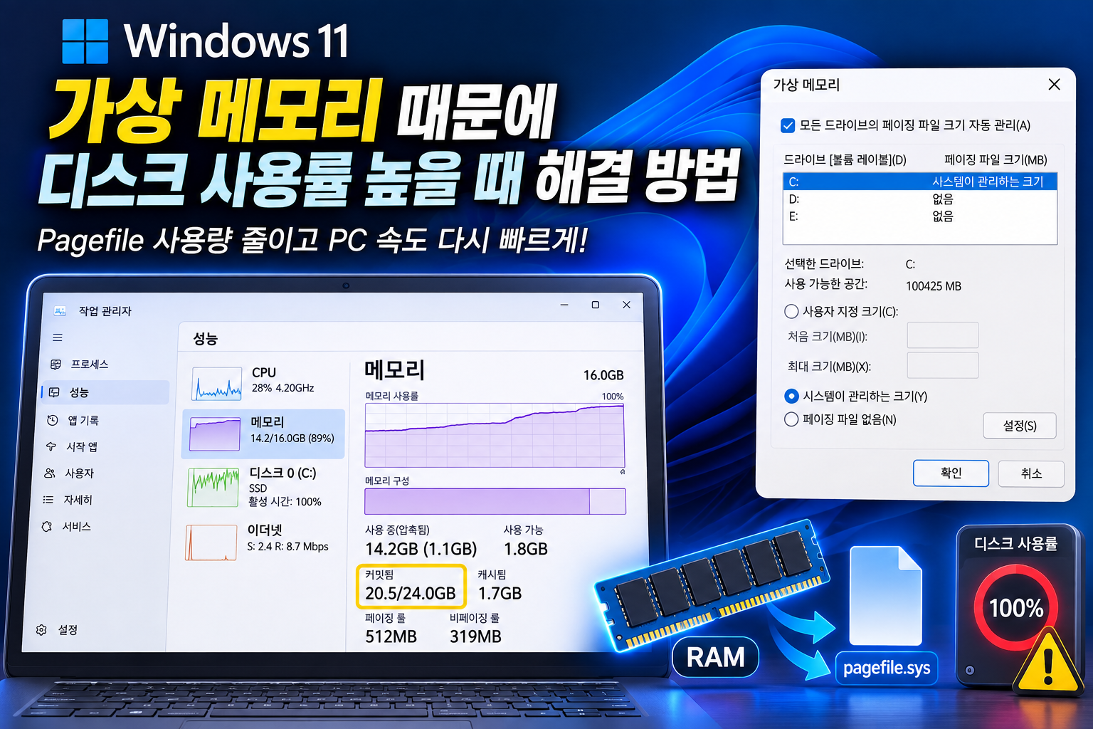 Windows 11 가상 메모리와 디스크 사용률: 페이지 파일 자동 관리 확인