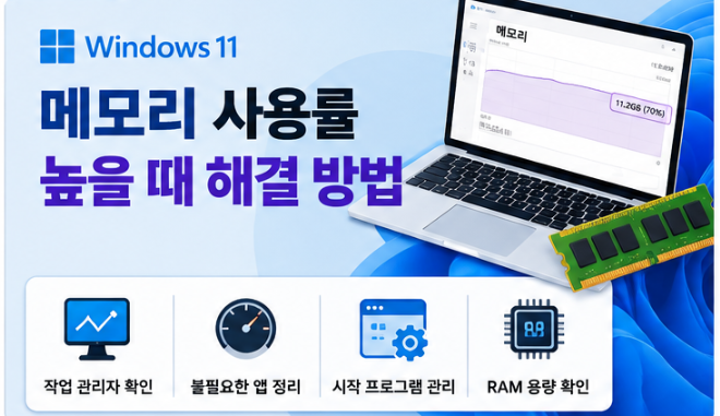 Windows 11 메모리 사용량 높음: 사용 가능량·커밋·앱 증가 확인