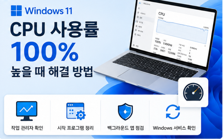 Windows 11 CPU 100% 사용률: 높은 프로세스와 반복 조건 확인