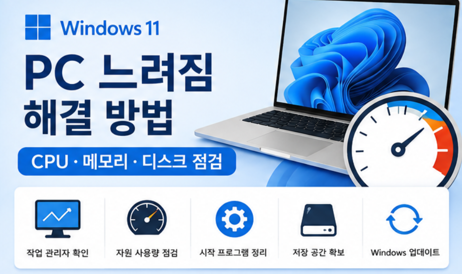 Windows 11 컴퓨터 느려짐: CPU·메모리·디스크로 원인 구분