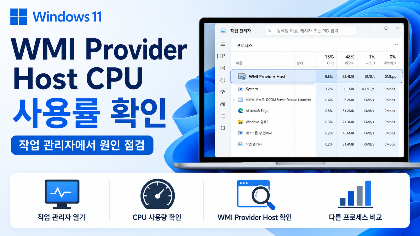 Windows 11 WMI Provider Host CPU 높음: 요청 프로그램 찾는 순서