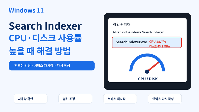 Windows 11 Search Indexer CPU·디스크 높음: 인덱싱 범위와 진행 확인