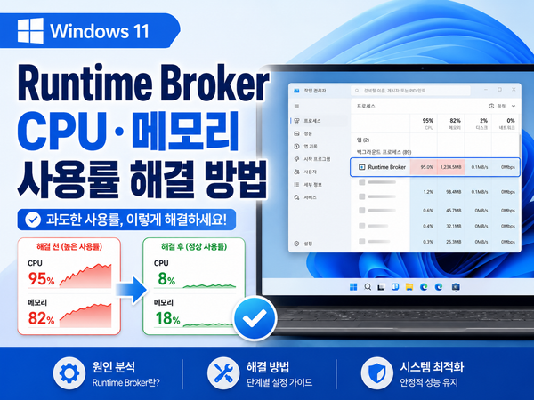Windows 11 Runtime Broker CPU·메모리 높음: 관련 앱 좁히기