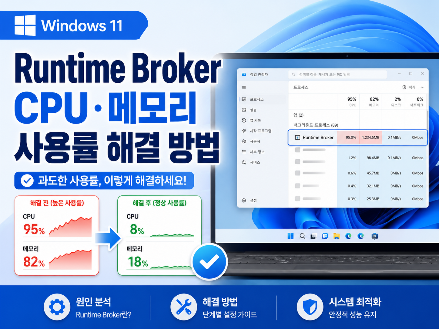 Windows 11 Runtime Broker CPU·메모리 높음: 관련 앱 좁히기
