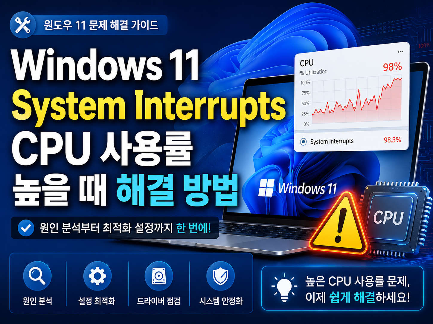 Windows 11 System Interrupts CPU 높음: 장치와 드라이버 점검