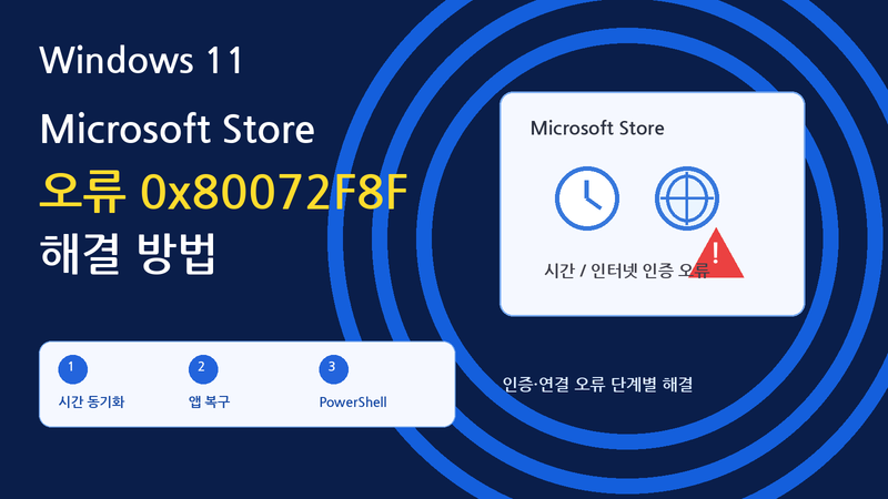 Windows 11 Store 오류 0x80072F8F: 시간과 보안 연결 확인 순서