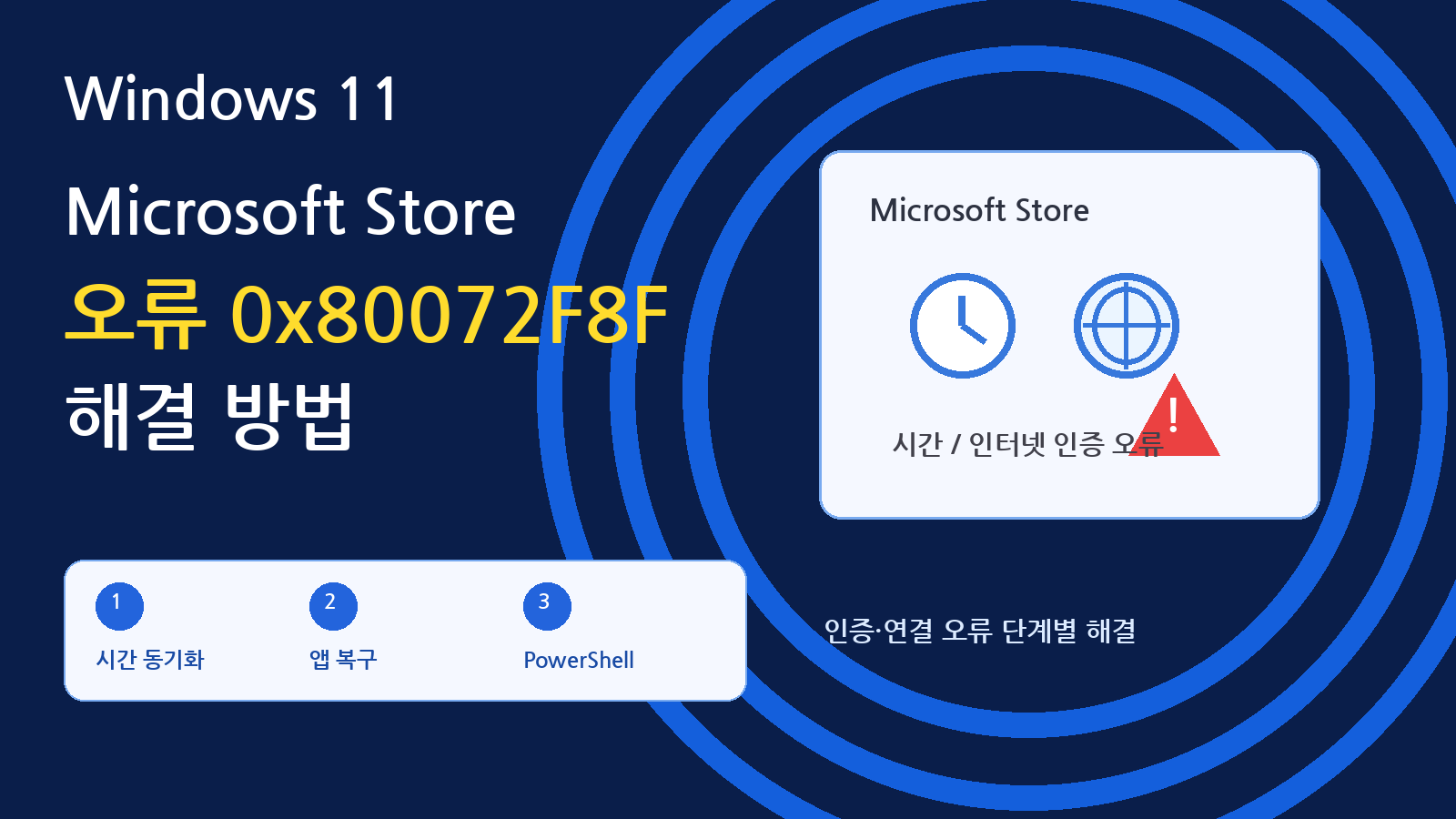 Windows 11 Store 오류 0x80072F8F: 시간과 보안 연결 확인 순서
