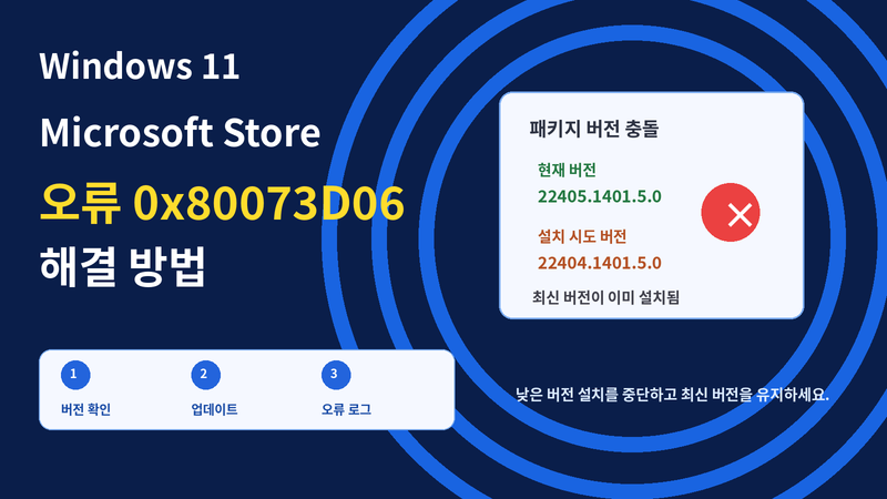 Windows 11 Microsoft Store 오류 0x80073D06 해결