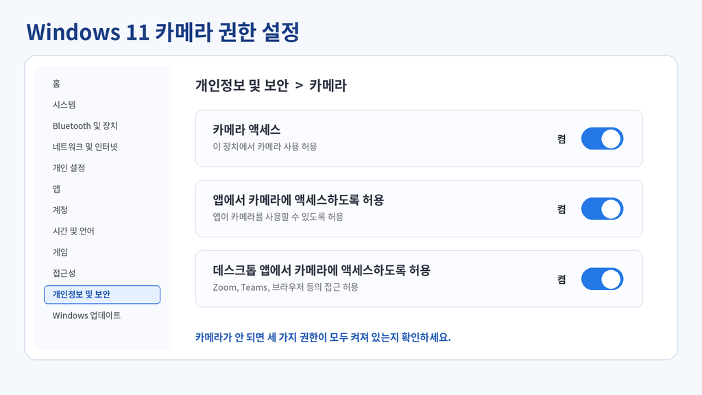 Windows 11 카메라 안됨 카메라 권한 설정
