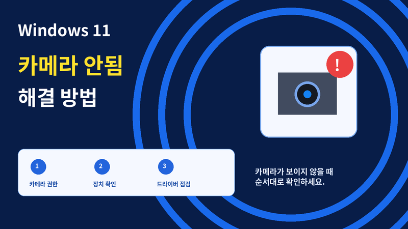 Windows 11 카메라 안됨 해결 방법