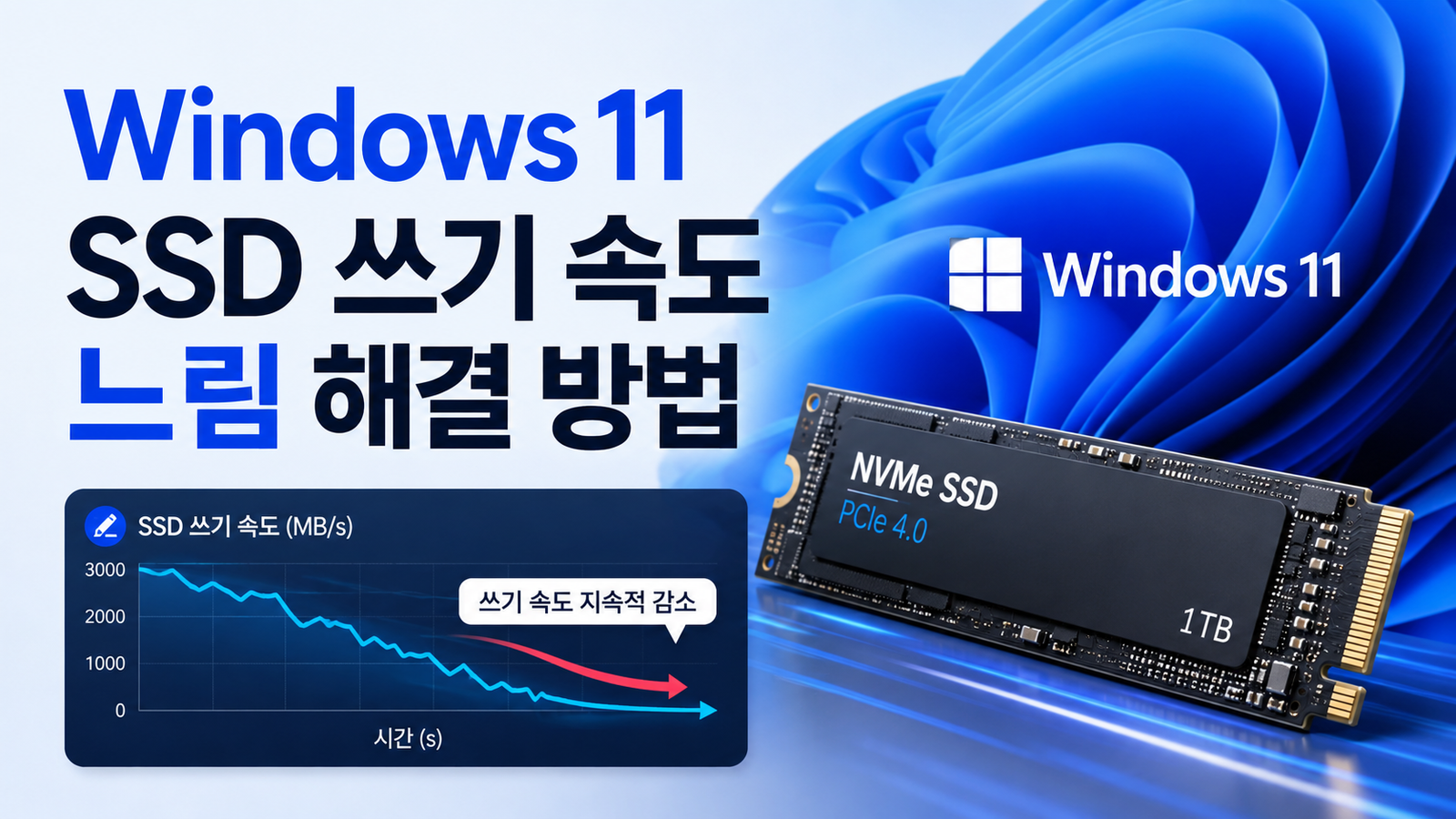 Windows 11 SSD 쓰기 속도 느림: 캐시 소진·여유 공간·발열 구분