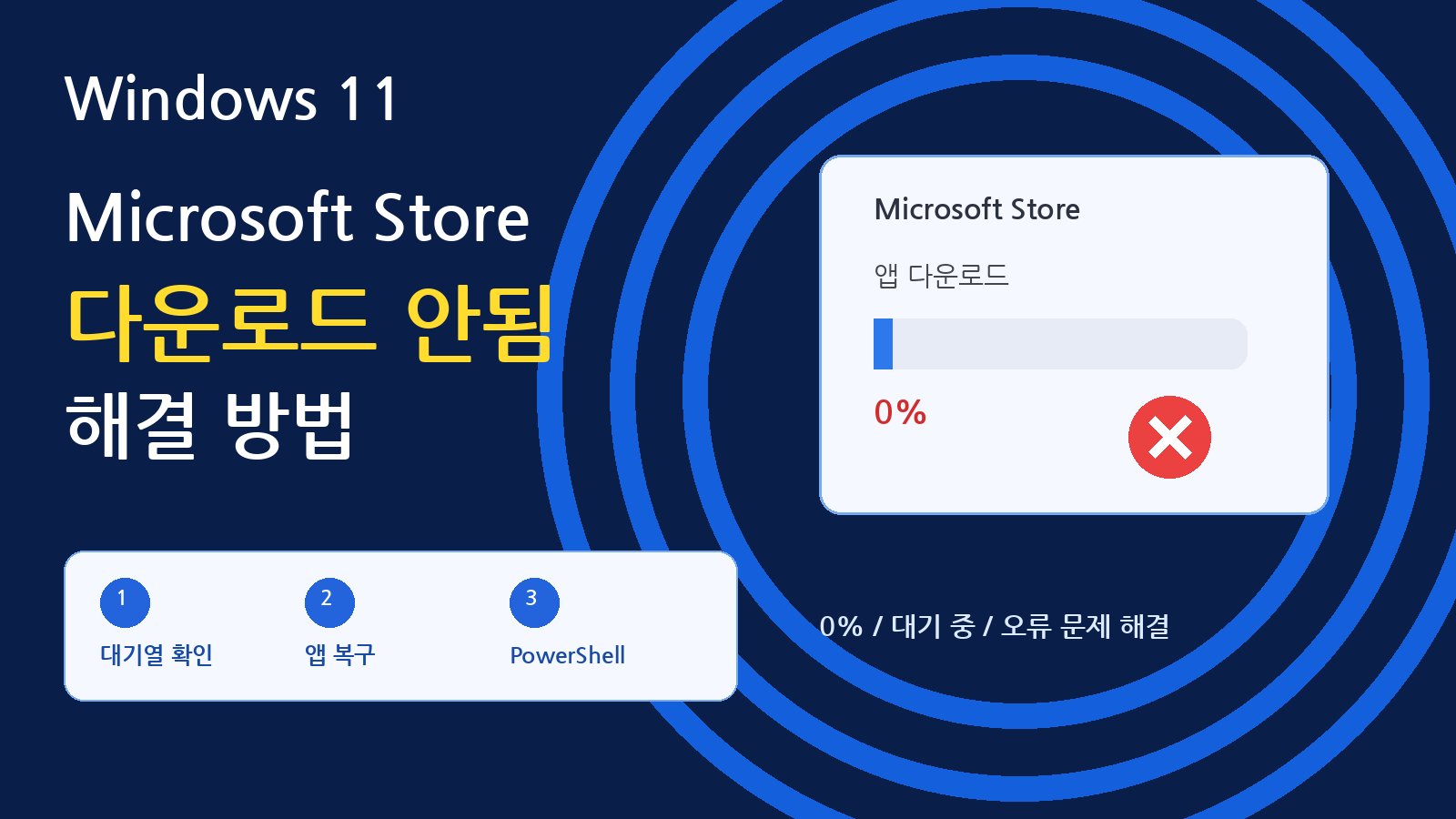 Windows 11 Microsoft Store 다운로드 안 됨: 0%와 설치 실패 구분