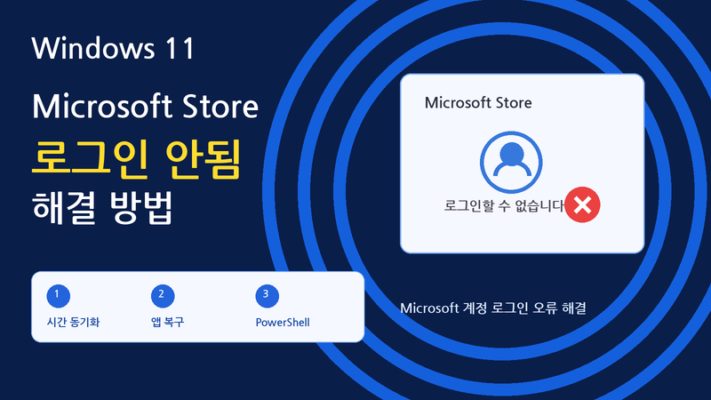 Windows 11 Microsoft Store 로그인 안 됨: 계정 문제와 앱 문제 구분